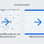 Funktionsweise Korrosionsschutz in Wassersystemen