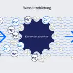 Funktionsweise Wasserenthärtung mit Kationenaustausch
