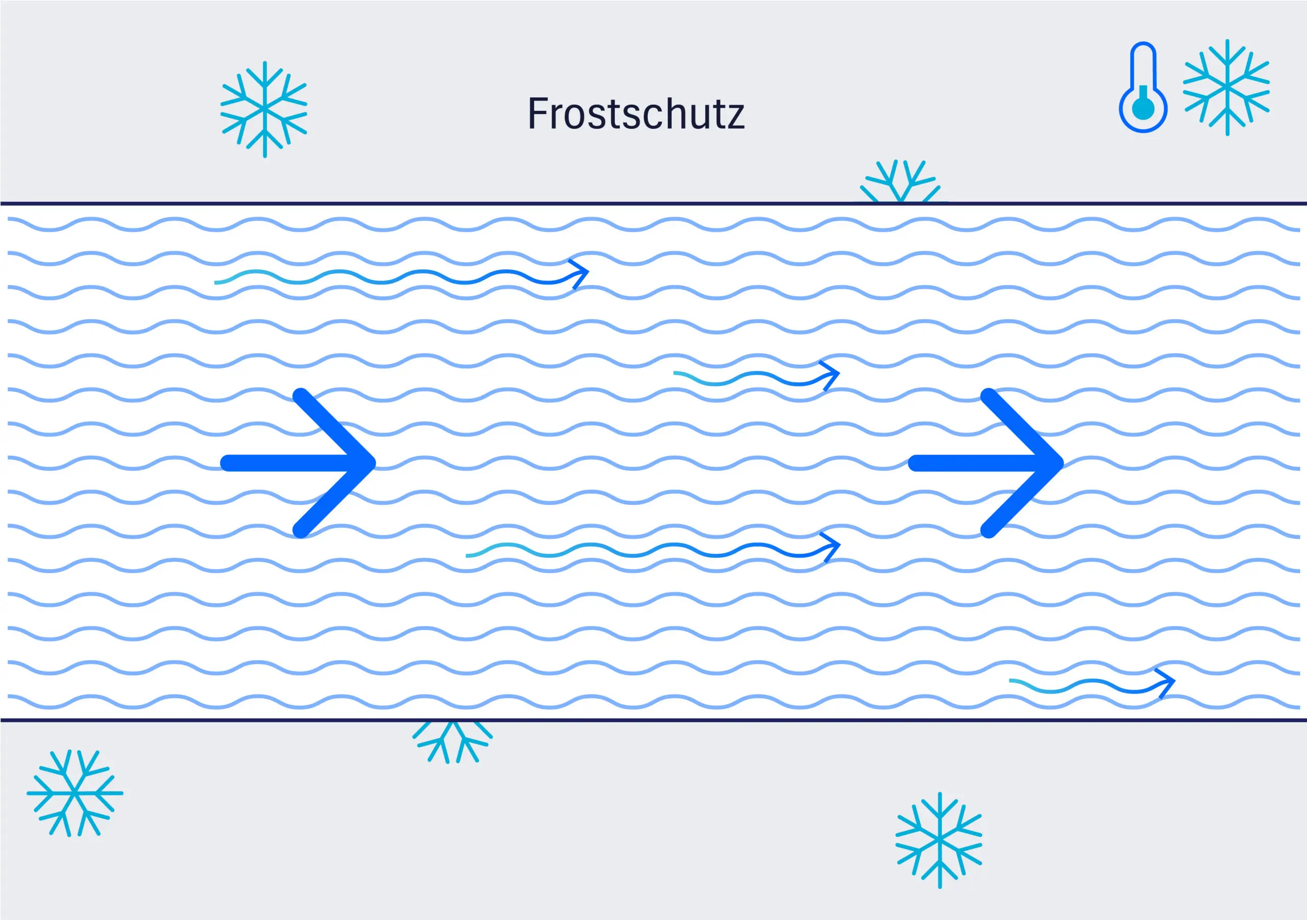 Diagramm Frostschutz für Kühl- und Heizungswasser