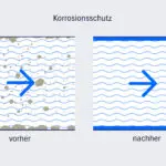 Diagramm Korrosionsschutz vorher-nachher Vergleich