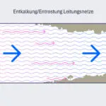 Funktionsweise Entkalkung und Entrostung von Rohren
